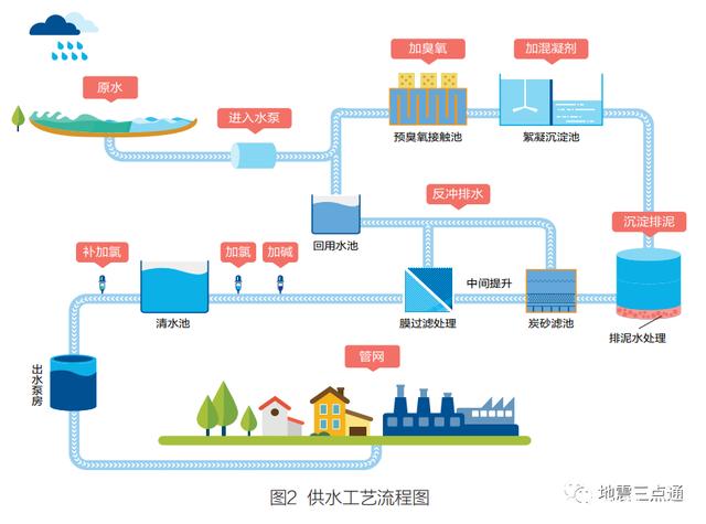 城市供水系統(tǒng)防護(hù)體系的探索與思考 構(gòu)筑城市生命線的安全屏障